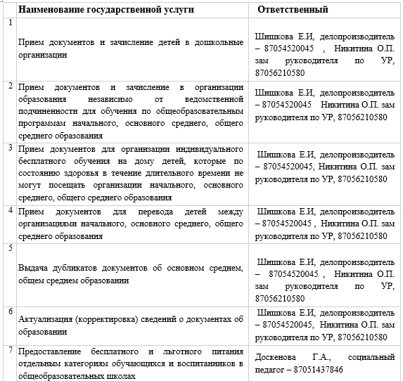 список ответственных