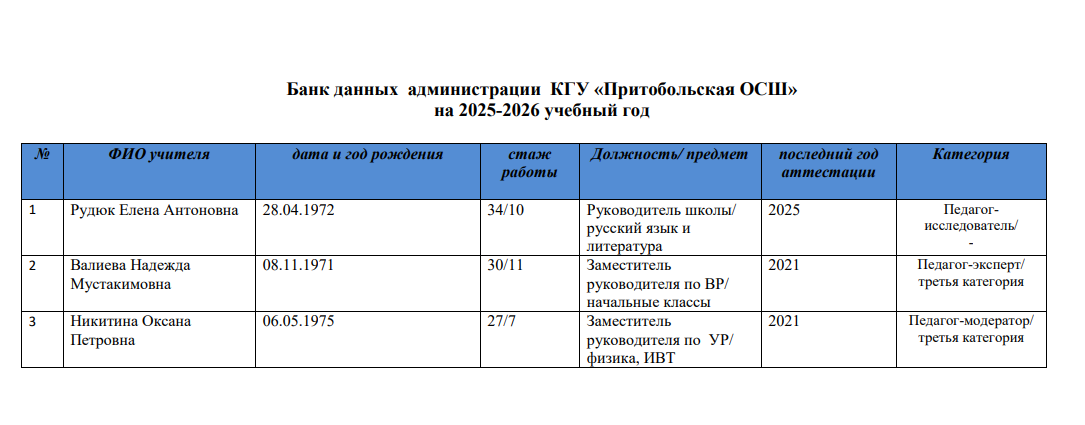 банк администации