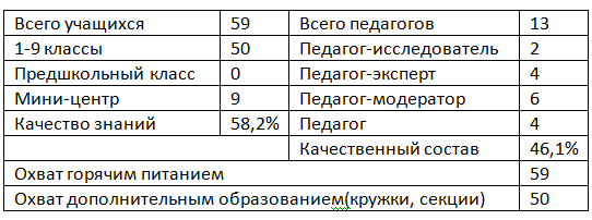 рус Статистика