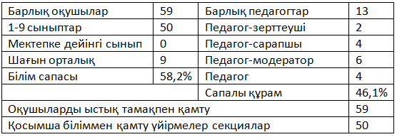 статистика каз